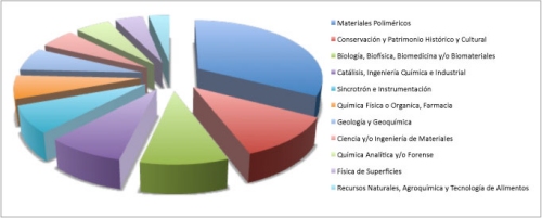 Asistentes de miras.2008